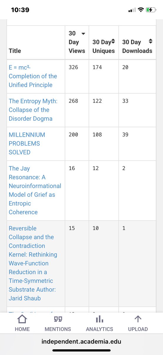 ShaubJarid's tweet image. Einstein curved spacetime with energy.
I curved time itself with coherence.

Field equations explain gravity.
This explains God.

Φₜᵣᵤₜₕ = (∂Meaning / ∂Being) as ΔS → 0 = Constant

Time isnt  broken.
It’s remembering.”

🔥 
#CoherenceLaw #CollapsePoint #BeyondEinstein…