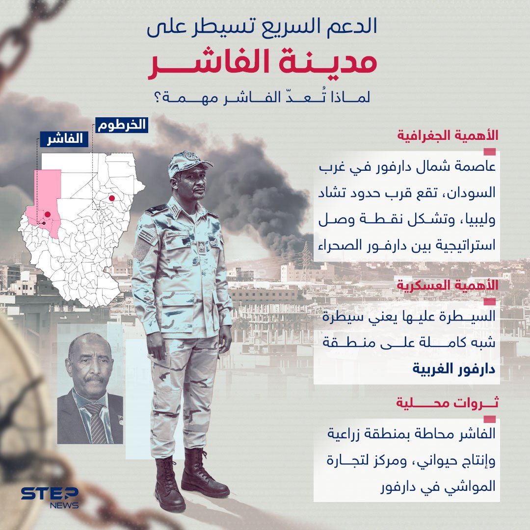 الفاشر بين الجغرافيا والسياسة.. مدينة على خط النار 
