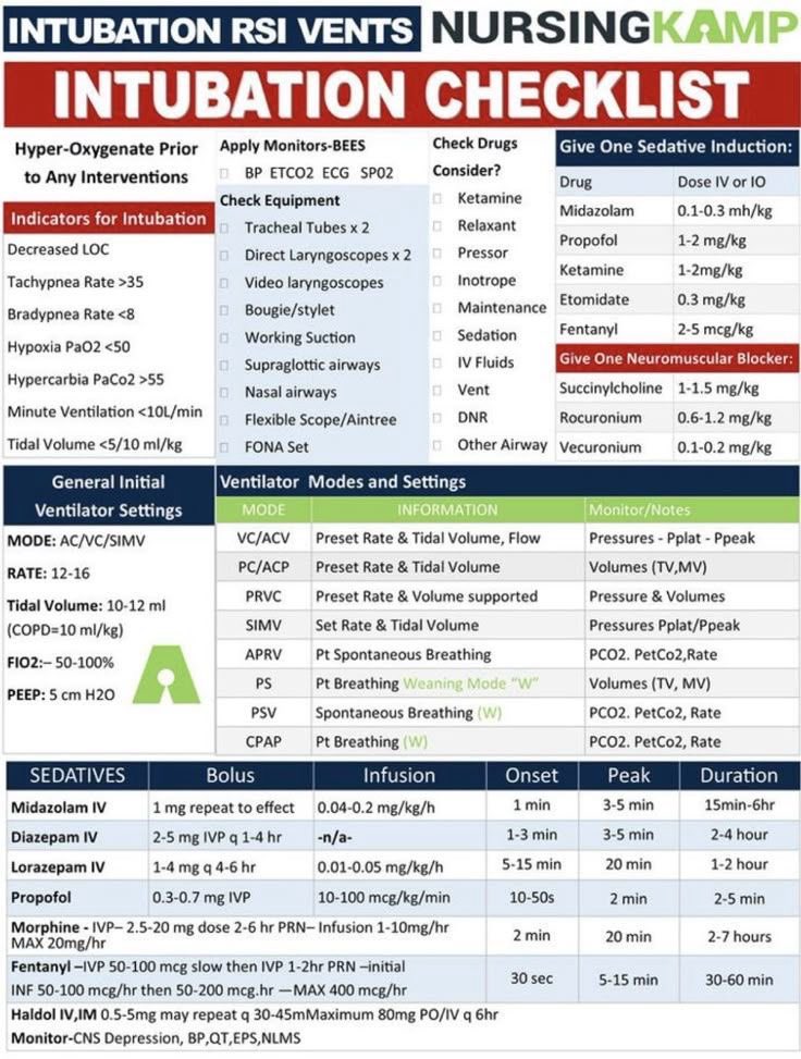 Intubation checklist