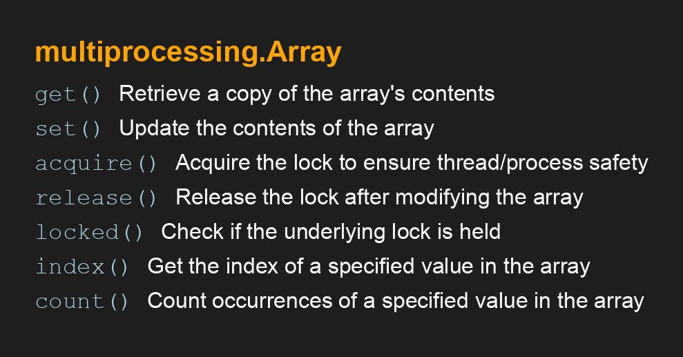 SuperFastPython's tweet image. multiprocessing.Array API
#Python #Concurrency