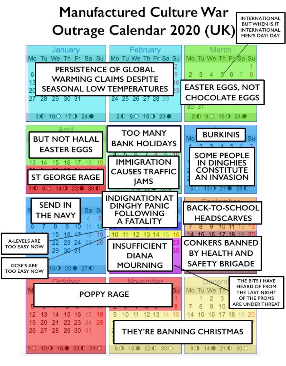 <a href="/BSmithBenS/">Ben Smith</a> I see the grifters have started early this year