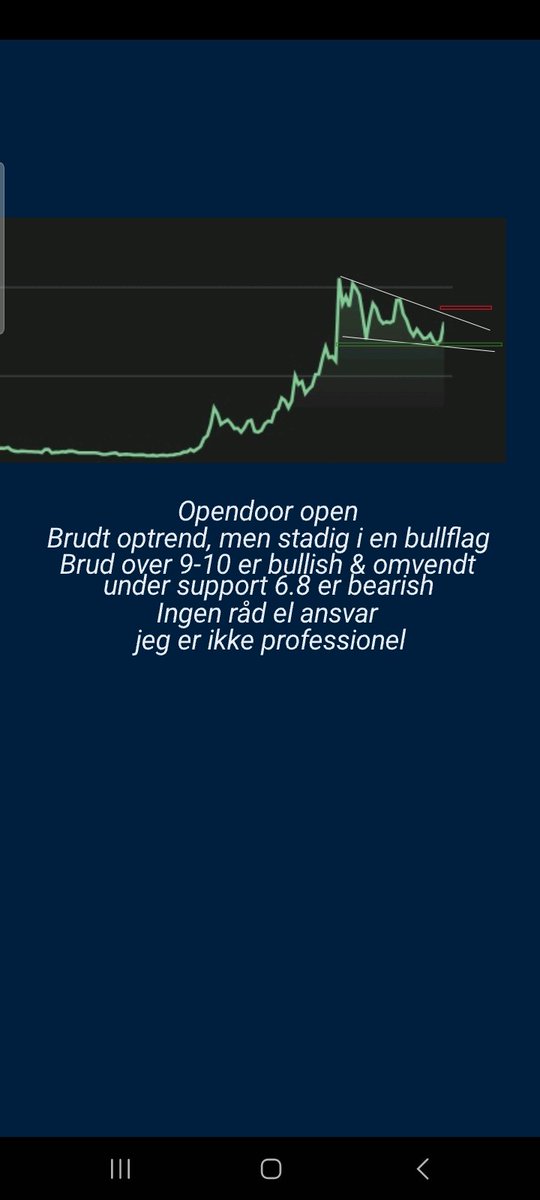 TAfyren's tweet image. $open 

Brudt optrend, men stadig i en bullflag. Brud over 9-10 er bullish &amp;amp; omvendt under support 6.8 bearish

Ingen råd jeg er ikke professionel
@abdulsalam1428 @thedave2006 @ChartMasterSara @DeanJC420 @acethebullly @disabledinvstr @Inversor_IBEX