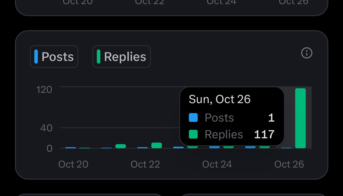 Did 117 replies today as a reply girl not a lot but I know I’m going somewhere 

But I need to ask,
How do you all do a whole 500 replies daily😭

Well I need to get the numbers up so I can chase <a href="/kloutgg/">KLOUT</a> on <a href="/wallchain/">Wallchain Quacks</a>