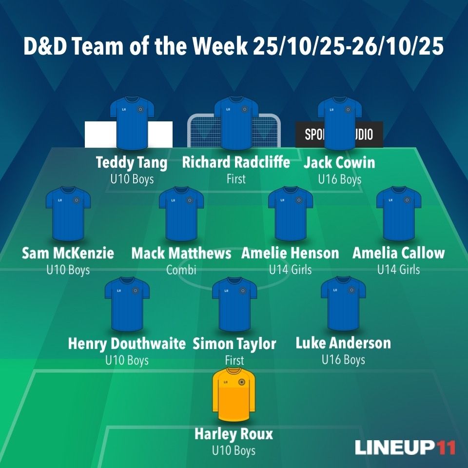 TEAM OF THE WEEK

Congratulations to all who made it into our 7th team of the week of the season.