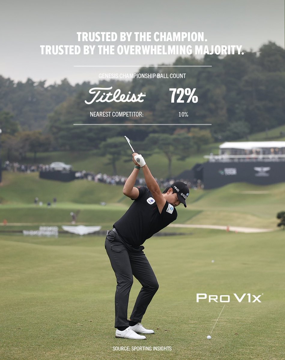 A Sunday 64 to win. 🏆

Trusting his Pro V1x, Junghwan Lee goes low on the final day to close out a win at #GenesisChampionship, carding 8 birdies to earn his maiden DP World Tour title.

Congrats, Junghwan! 

#1ballingolf