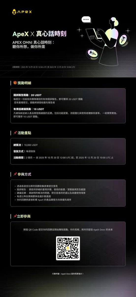 qxgy88's tweet image. 💬#ApeXOmni 启动【真心话时刻 】反馈活动！

我们想听听你的真实想法 ——
哪里需要改进？哪些功能还没实现？又或者，你发现了什么问题？

🗓活动时间：即日起至 12 月 20 日 10:00（UTC） 
💰奖励总额：10,000 USDT

🐛提交有效漏洞：奖励 20 USDT
💡被采纳的建议：奖励 10 USDT
⚡每周发放，无需久等…