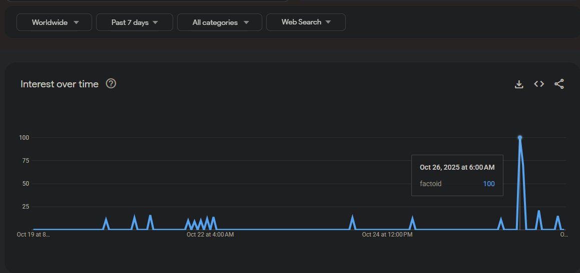 kaitokei's tweet image. THE FUCKIN PEAK IN &quot;FACTOID&quot; SEARCH AFTER THE OKTOBERFEST STREAM LAST NIGHT LMFAOOOOOOO #ImmerScreen
