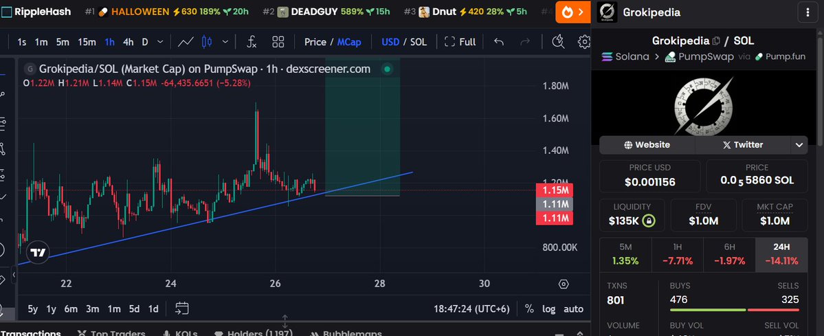 $Grokipedia about to send. 

We are ready to take off, 

CA: H11RzeeZjfSm2bqEQpwDzaHY18qGeiyFx3mqavF3pump