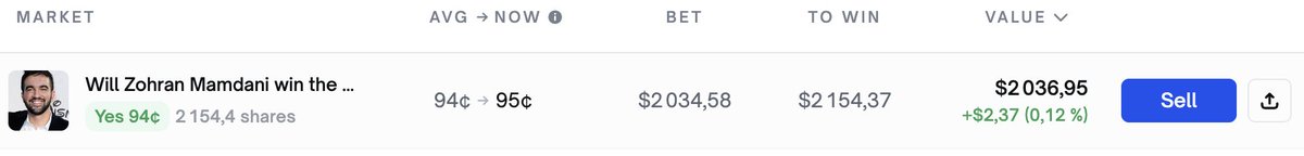 mojojo_eth's tweet image. free 5% ? 
i take it