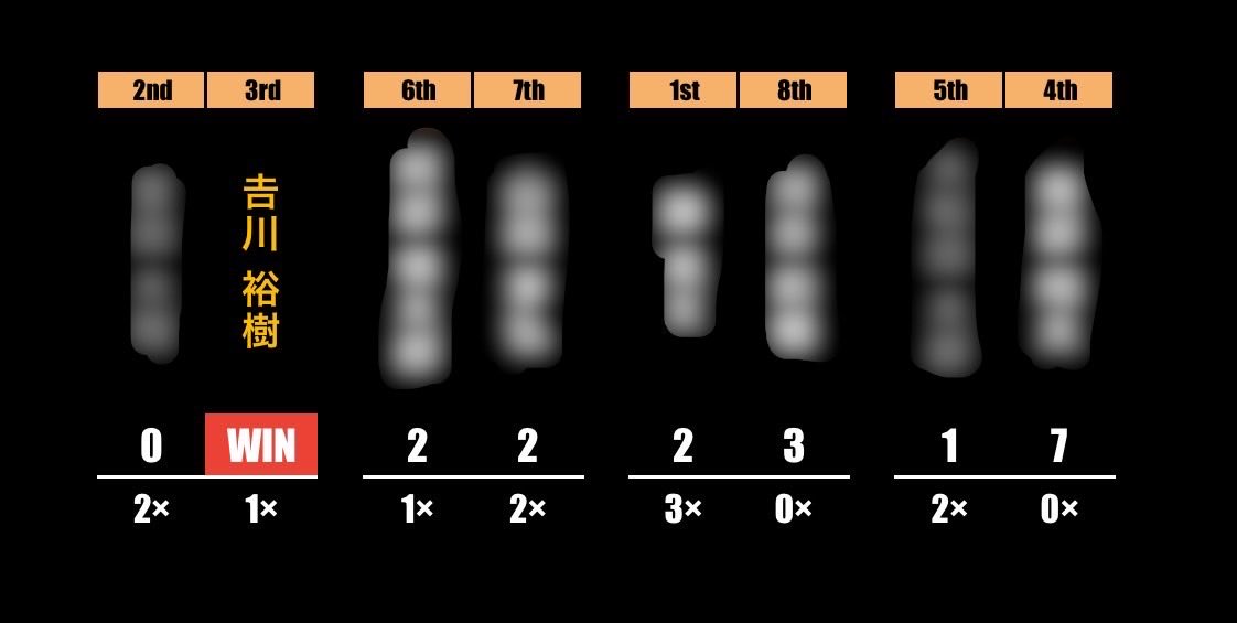 エキセンドリック (@eccentric_real) / Posts / X