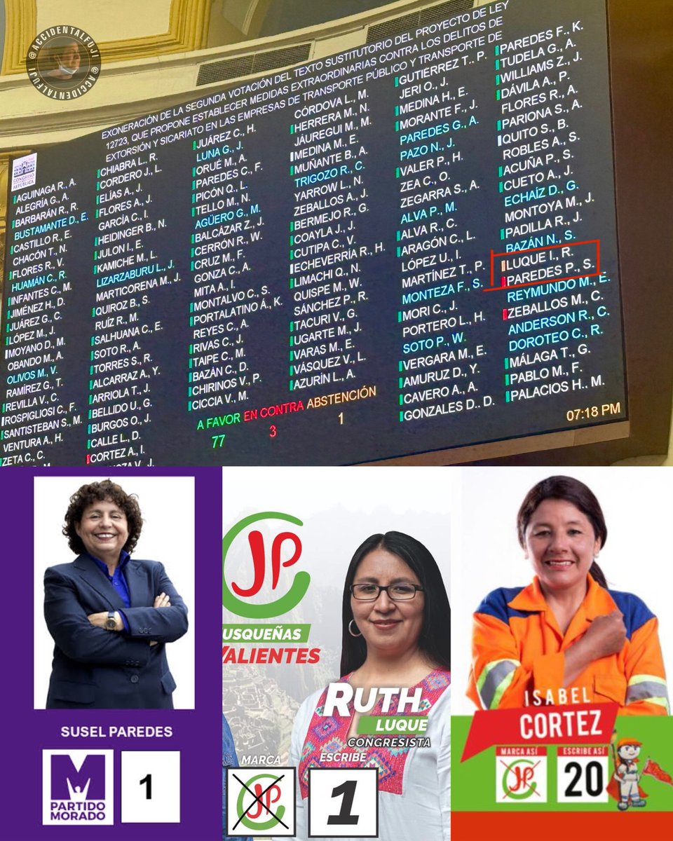 🔴 Los Congresistas que votaron en contra de endurecer las penas para los extorsionadores y sicarios. Los mismos de siempre. 👇