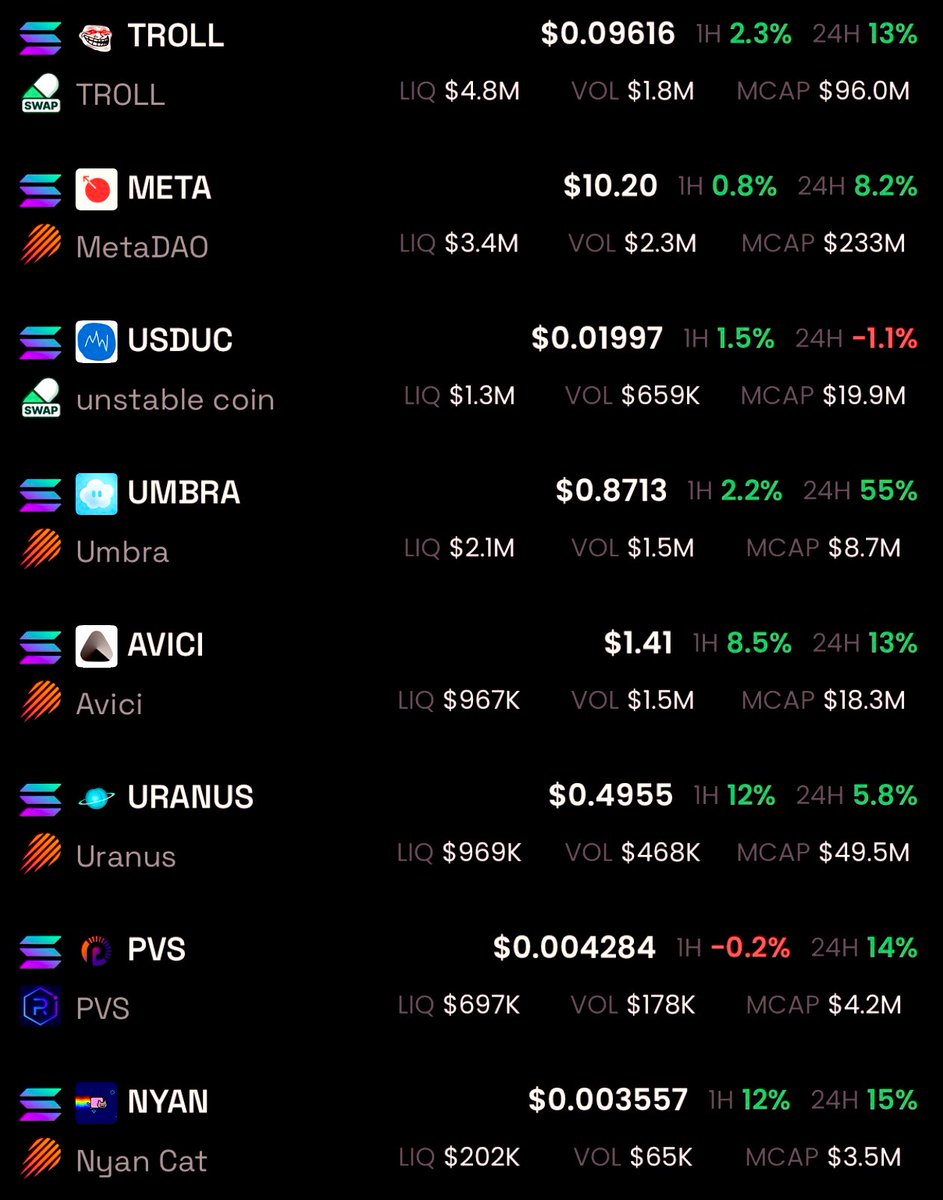 <a href="/kikcharts/">kikcharts🐂</a> Time for a clean watchlist.

SOL, JUP, PUMP, ARB -> revenue-generating, top products, real bull cases.

ICM / utility + clean memes -> MetaDAO + main meme leaders.

What else belongs here?