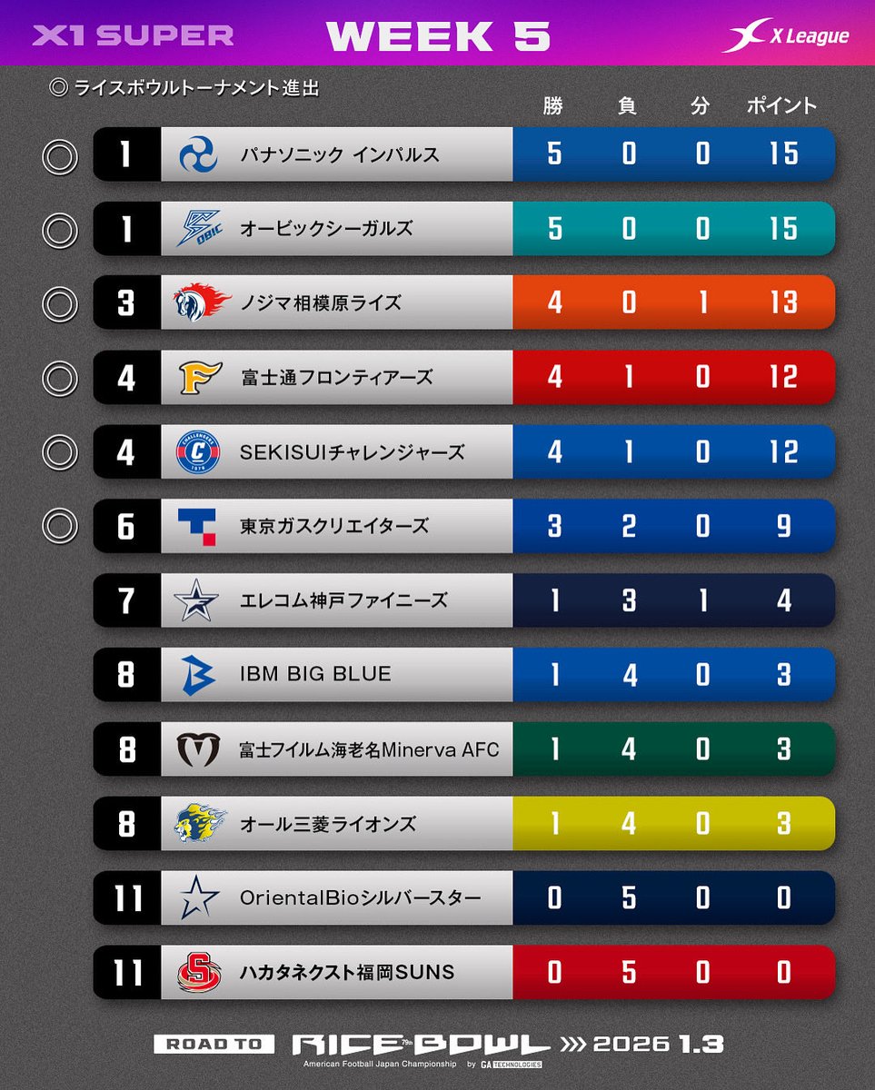 確実にプロフィールを読んでください。 forestプロフィール必読願い