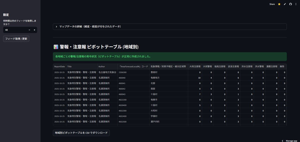 ginogeek's tweet image. 「気象庁防災情報XML」 の長期フィールドAtomから地域、日ごとに「気象特別警報・警報・注意報」を種類別に発令回数を取得できるようになった。
streamlit のいい練習になったぜ。
…isaster-prevention-test.streamlit.app
#streamlitcommunitycloud
#streamlit
#防災情報XML
#気象特別警報・警報・注意報