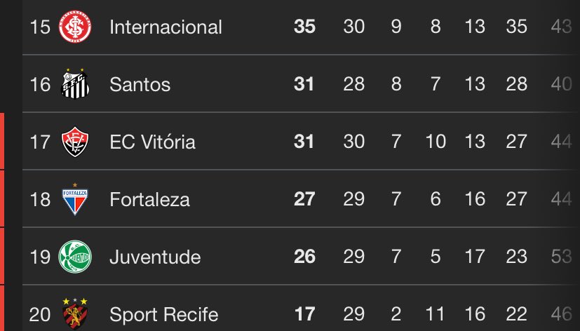Zona Futebol tweet media