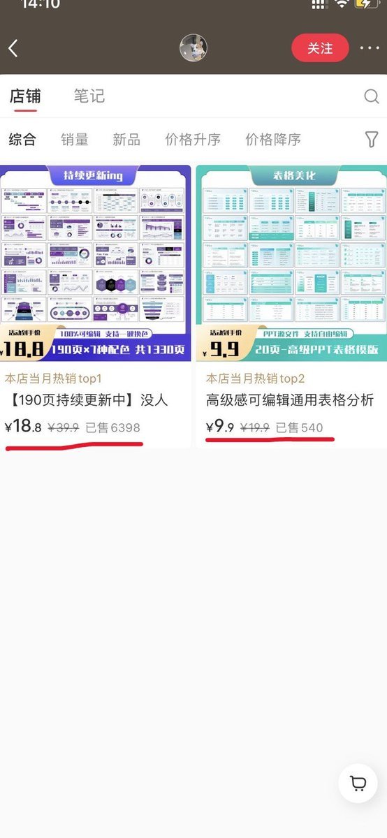 cj3214567667's tweet image. 2套PPT卖出12万 信息差就是你的印钞机!
PPT不仅是职场刚需,更是隐藏的暴利赛道,一次制作,无限复购,成本几乎为0。
18.8一份的模版,卖了6398份! 打工人为提高工作效率和显现效果愿意付出金钱
博主整理了【1000套PPT模版】直接上架
你只需要做3步
1、评论区立即保存👇
2、上架商品
3、收钱