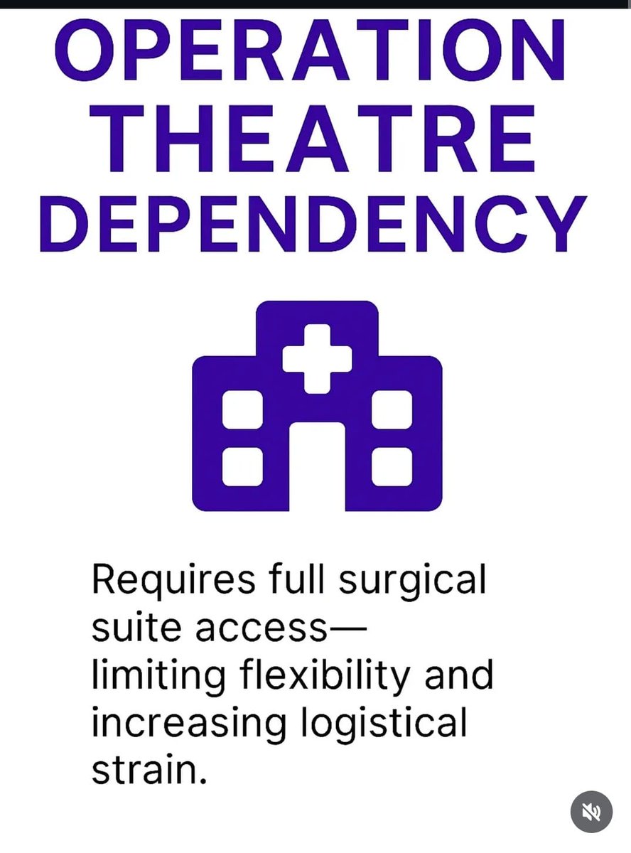 CanswerB's tweet image. Surgical Punch Biopsies: The Hidden Burdens 🩺

⏳ 6–9 month waiting times
💸 £500–£1000 cost barrier
🏥 Operation theatre dependency
🧠 Psychological trauma
Behind every biopsy lies more than just a diagnosis its time, cost, fear, and trauma.
Its time for a change
#ESBFChampions