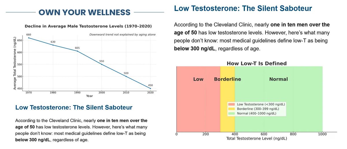 P_McCulloughMD's tweet image. Herbal Supplement Strategies for Boosting Testosterone

Many looking for natural ways instead of synthetic injections @twc_health thefocalpoints.com/p/herbal-suppl…
