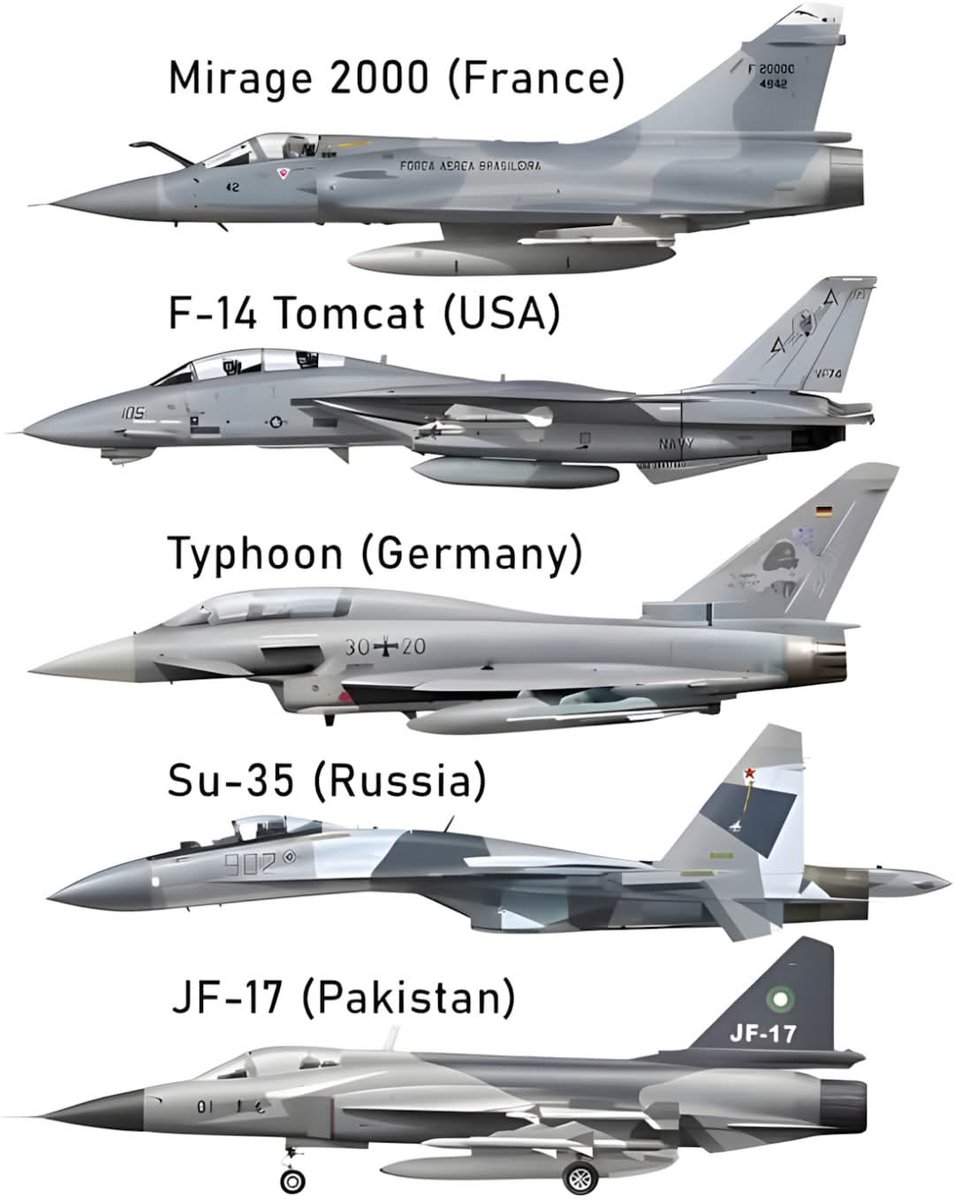 TRUFAULT's tweet image. Me encanta el poder vilver a ver al #F14 Tomcat en medio de otros #aviones más modernos. 
🇫🇷🇺🇲🇪🇺🇷🇺🇵🇰
#aircraft #avion #fighter #cazadecombate #Wars