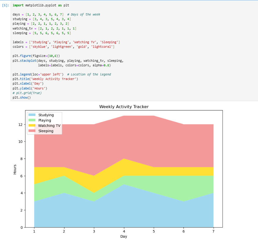 JeetRautt's tweet image. #StackPlots #codewithharry #python #pandas #LearnInPublic #BuildInPublic