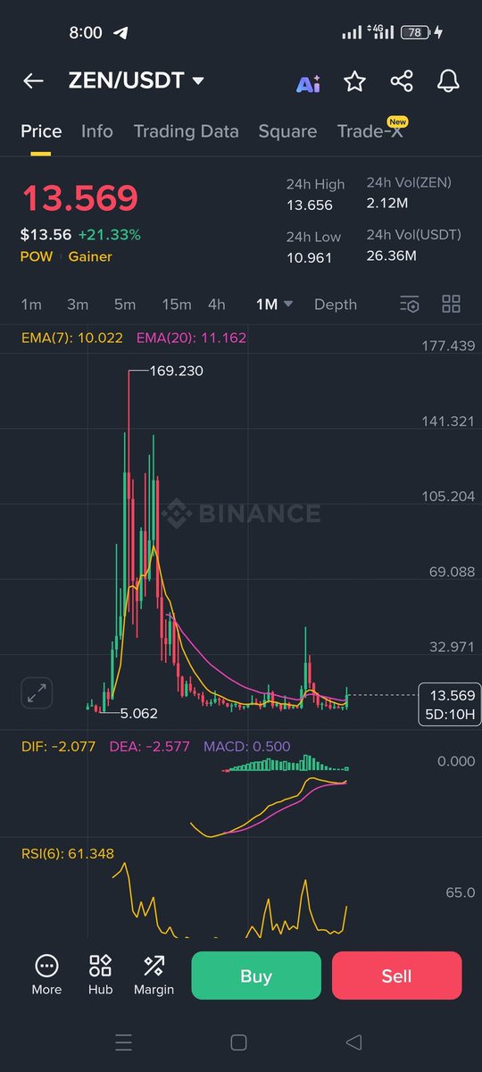 Bitcoin_9999's tweet photo. $Zen oh my god go go go 💲🚀💲✅✅✅✅✅✅✅✅💲💲💲💲💲💲🚀🚀🚀🚀 https://t.co/20hAei2KPc