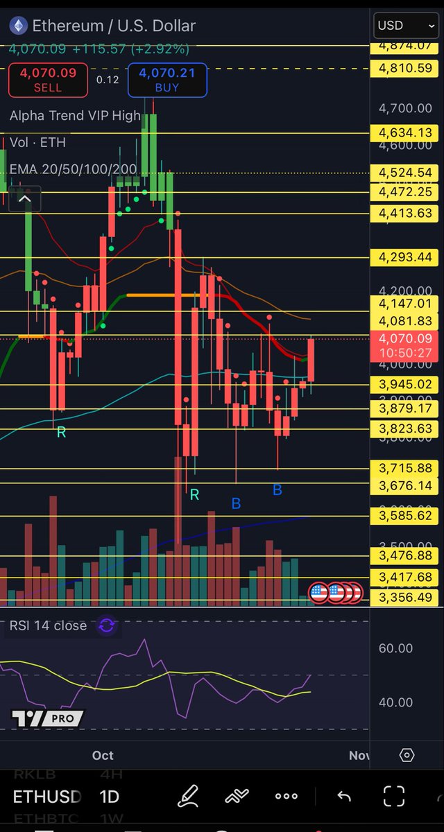 ShardiB2's tweet image. $ETH giving you that W