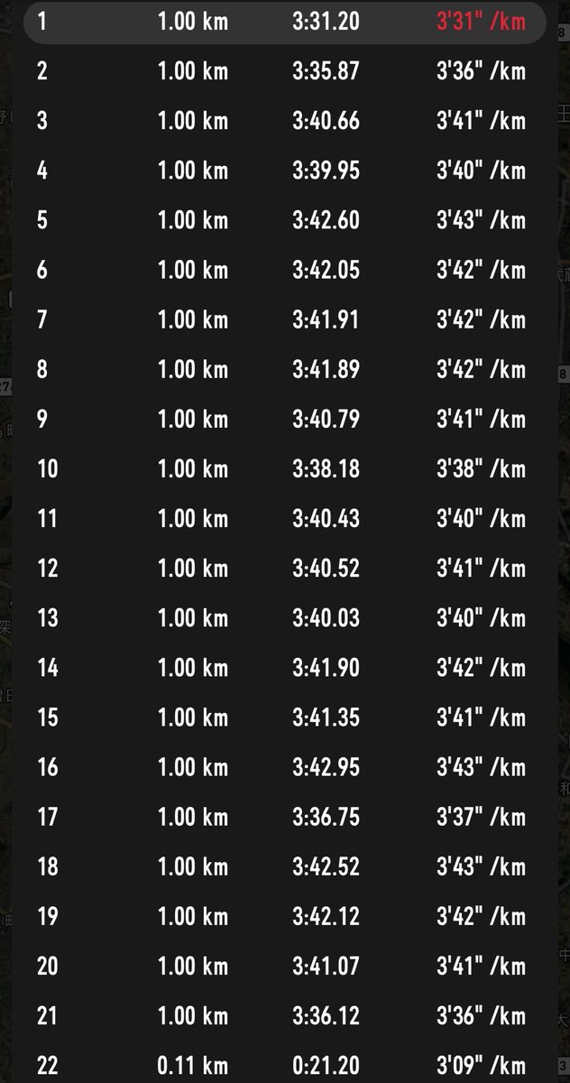 10/26 上州太田スバルマラソン

ハーフマラソンの部 1:17:23(ﾈｯﾄ1:17:20)

怪我や病気などが続き久しぶりのレース。

3~9キロは単独走･それ以降は引っ張るレースではあったが終始良いリズムで刻めた👍