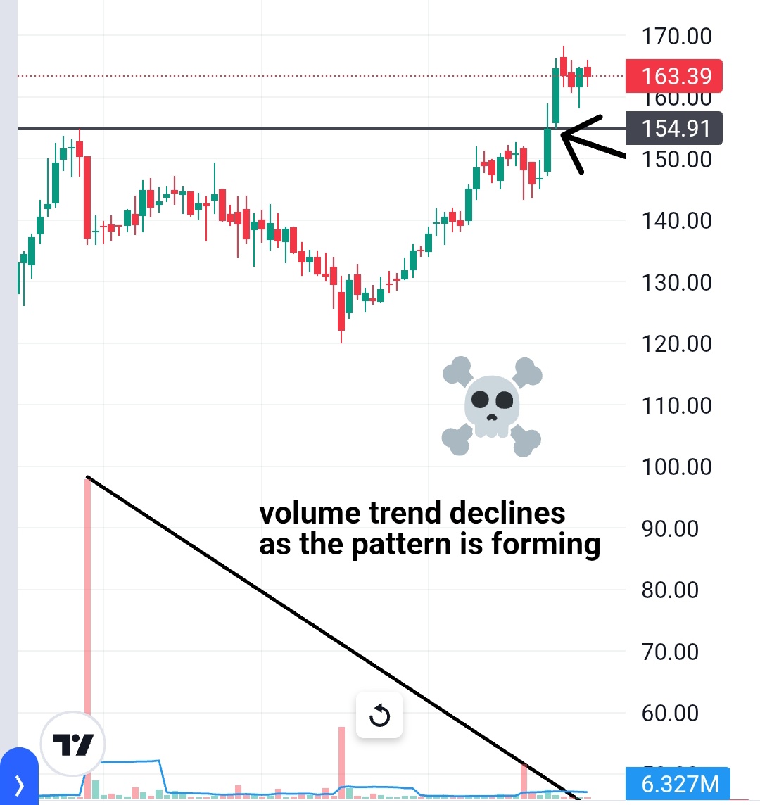 AmnGrow3978's tweet image. 🚨 Possible False Breakout Alert

Category: Mid Cap

Promoter Holding: 22.30% (Low confidence from promoters)

📄 No Annual Report released yet

📊 ROE: 5% | ROCE: 5% — Weak return metrics
#StockMarket #TechnicalAnalysis #FalseBreakout #TradingDiscipline #Investing #MidCapStocks