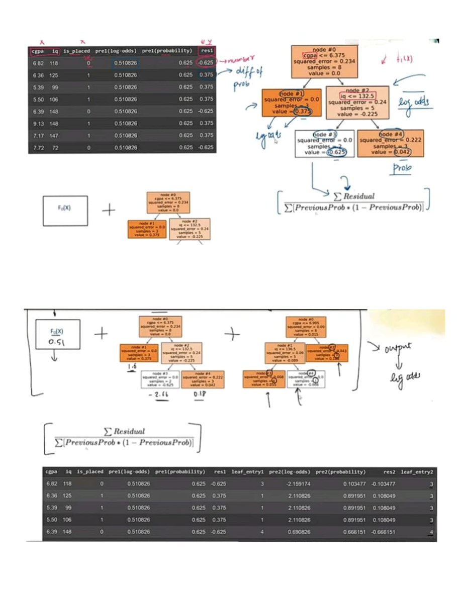 TensorThrottleX's tweet photo. Day 161: Data Science Journey
->Flat pred plane at mean(y)=0.56 via Plotly 3D; all points classed as 1.
->Scatter3D real pts + Surface for constant pred.
->Resid. r=y-p: vertical errors guide weak learners; start simple, correct via residuals.
#DataScience #ML #GradientBoosting https://t.co/O08qTTYZGa