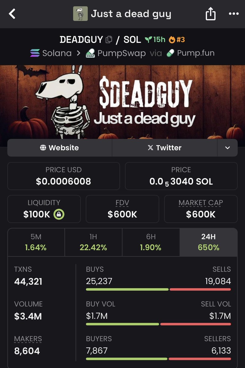 Diva_calls's tweet photo. $Deadguy | the price actions gud🤟 600K
3tPqGuHeHcqD7xgAPNSCv8Wxfb8Ja2v75MQWp6W4pump
https://t.co/ofRnOx6qhD
#Dexmarket #Lukeview #SOL https://t.co/ZXL5JFR3QB
