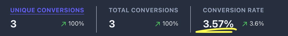 TomGregoryTech's tweet photo. My ebook landing page conversion rate is 3%. Apparently that's good. But I just don't have the traffic. And I can't generate more. Still, 3 years after launch I think it's cool this still sells. https://t.co/ERANeELR6n