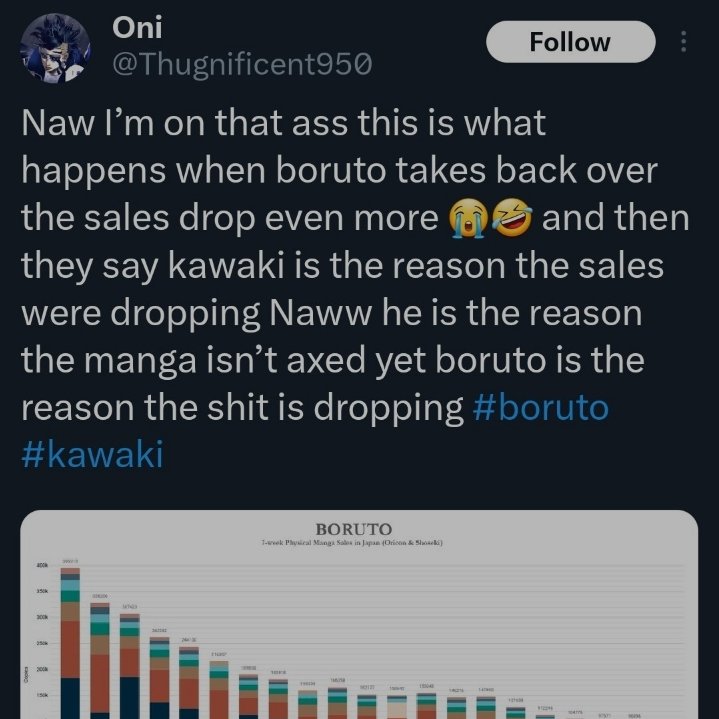 x.com/Thugnificent95…

We can clearly see who hates whom and who are toxic 👍
Hating the series has become a hobby for these particular fandoms 
#victimcarddenied

#Boruto #BoruSara #sarada #naruto #BorutoTwoBlueVortex