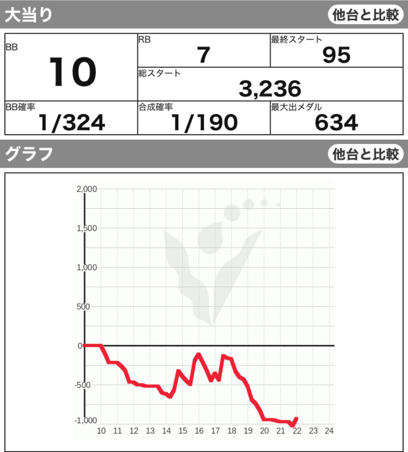 【メルカリ便】yuji様 4点まとめ 0667 0646 0666 0702 メルカリ便】yuji様 4点まとめ 0667 0646 0666 0702