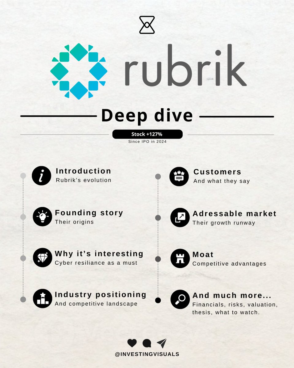 InvestingVisual's tweet image. Presenting you my first deep dive, covering $RBRK:
 
• Founder led
• Mission-critical
• Growing over 50%
• Named 6x data protection leader

This is the story of a business that evolved from simple backups to an industry-leading cyber resilience platform. 
 
Let’s dive in!…
