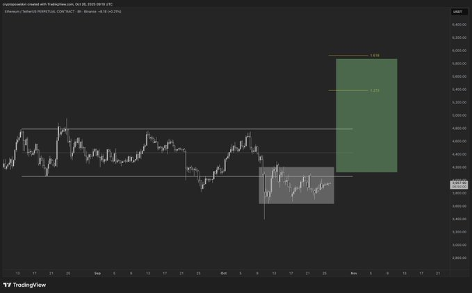MRMAGAX's tweet photo. This is what the bottom looks like before the next leg up.

$ETH https://t.co/4LGe2hCm1L