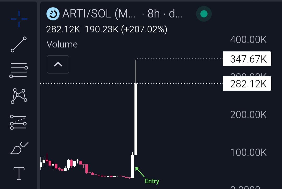 $ARTI  📈 👀