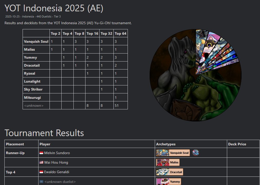 YGOPRODeck tweet media