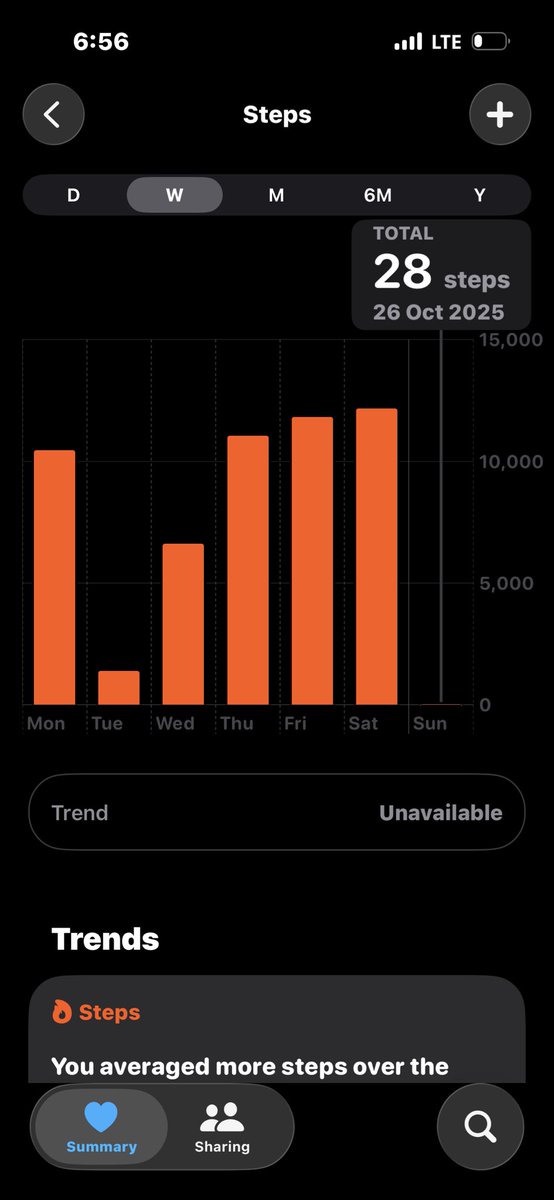 Agent_tan's tweet photo. 28 steps 🥳 https://t.co/FPWftAqins
