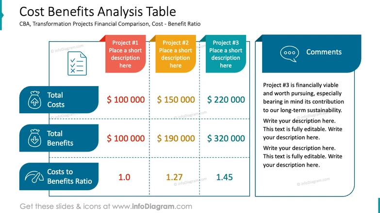 tommylowcode's tweet image. Business Analysis 101 – Post #22

Not every good idea is worth doing

Some are too costly

Some pay off too slowly

Some just don’t move the needle

👉
That’s where Cost–Benefit Analysis (CBA) comes in

🔹 What It Is

A Cost–Benefit Analysis evaluates whether a proposed…