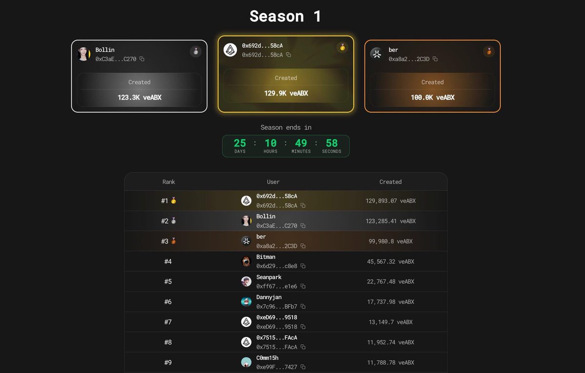 Aborean Finance tweet media