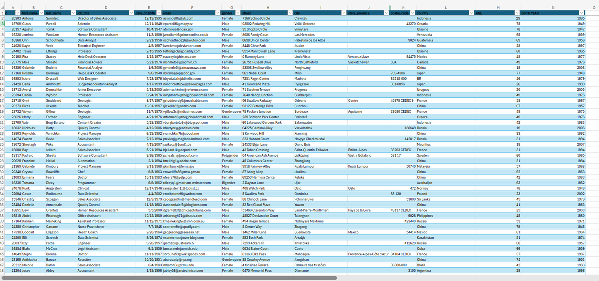 Princewill_H's tweet image. My Tech Excel Assignment 3 with @PercorsoTech... Thank you @ProsperoApril and @PamellaIshiwu for the classes
#PercorsoTech #DataAnalytics