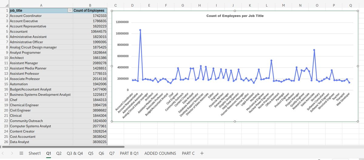 Princewill_H's tweet image. My Tech Excel Assignment 3 with @PercorsoTech... Thank you @ProsperoApril and @PamellaIshiwu for the classes
#PercorsoTech #DataAnalytics
