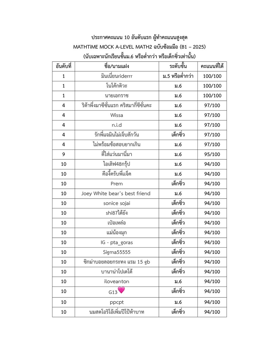 MATHTiME99's tweet image. ประกาศคะแนนรายบุคคล + TOP10 💚
MOCK A-LEVEL MATH2 ฉบับซ้อมมือ
20 - 26 ตุลาคม 2025

สวัสดีครับ ขออภัยที่ให้รอนานนะฮะ ตอนนี้พร้อมประกาศคะแนนรายบุคคลแล้ว สามารถเข้าไปเช็กได้ที่ Link ด้านล่างได้เลยครับ

[Link]: docs.google.com/spreadsheets/d…

แสดงความยินดีกับ TOP 10 ด้วยนะฮะ 
#dek69 #TCAS69