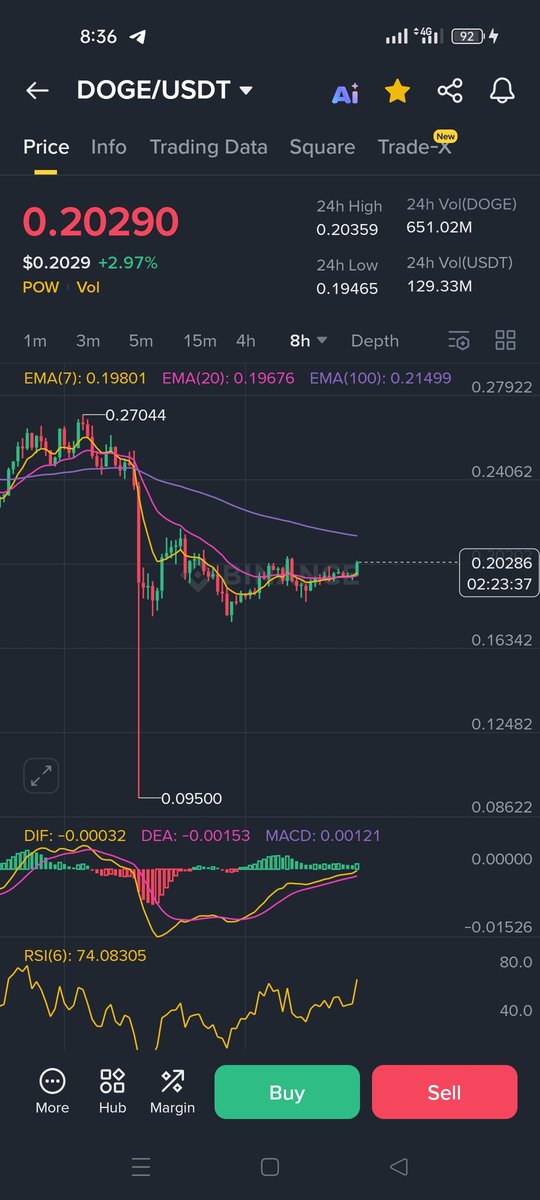 Bitcoin_9999's tweet photo. $Doge go🚀💲✅ https://t.co/UXUZ2A6I6q