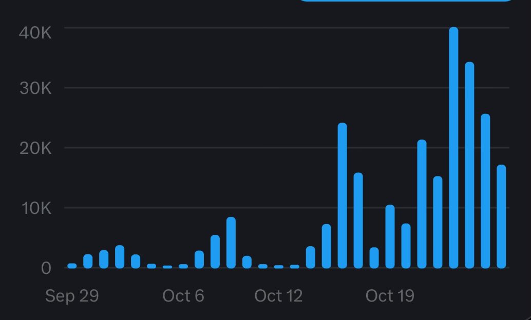 eli5oftldr's tweet image. my impressions chart looks like i’m about to drop a banger that will contribute to world peace