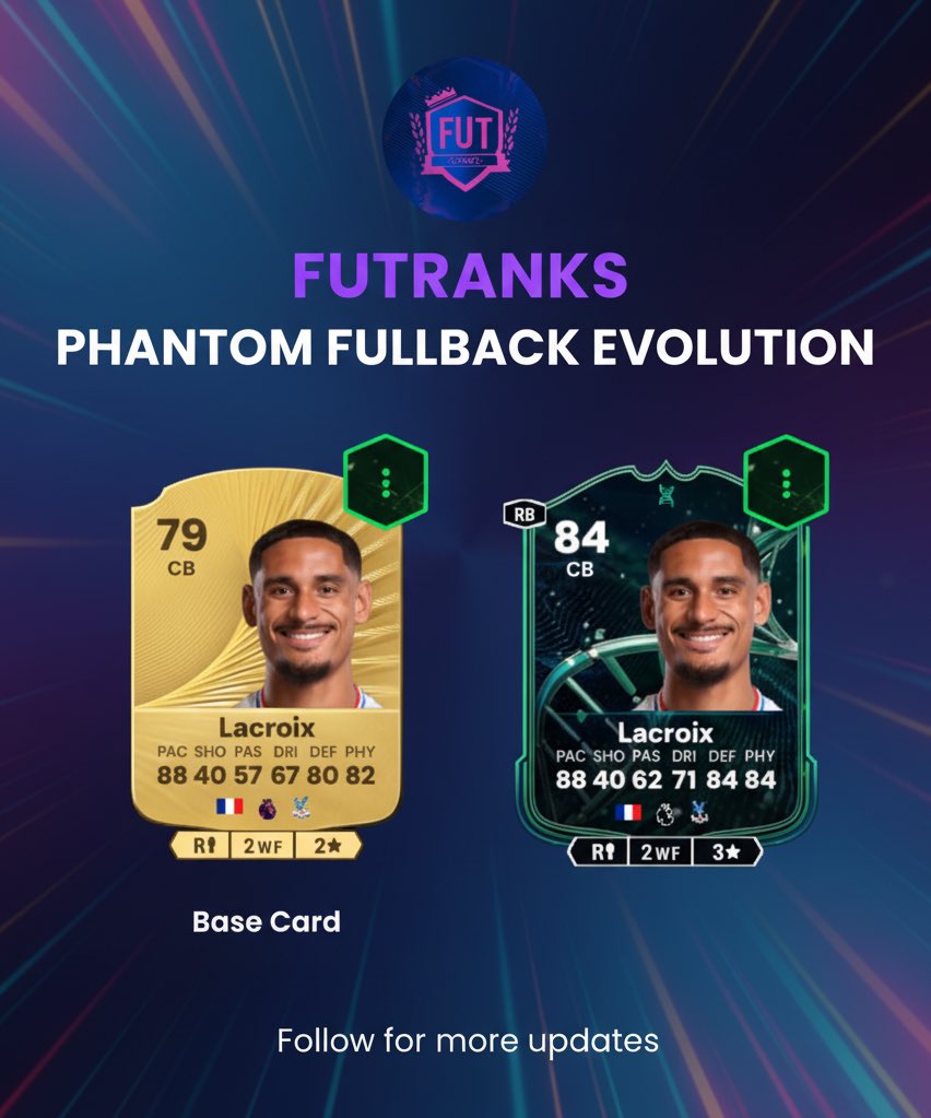 FUT_Ranks's tweet image. Phantom Fullback Evolution - The most popular picks are here! 🚀👻
Which fullbacks are you choosing to evolve? Tell us below! 👇🤔
Follow for more EAFC content and news! 🔔👑
#EAFC #FC26