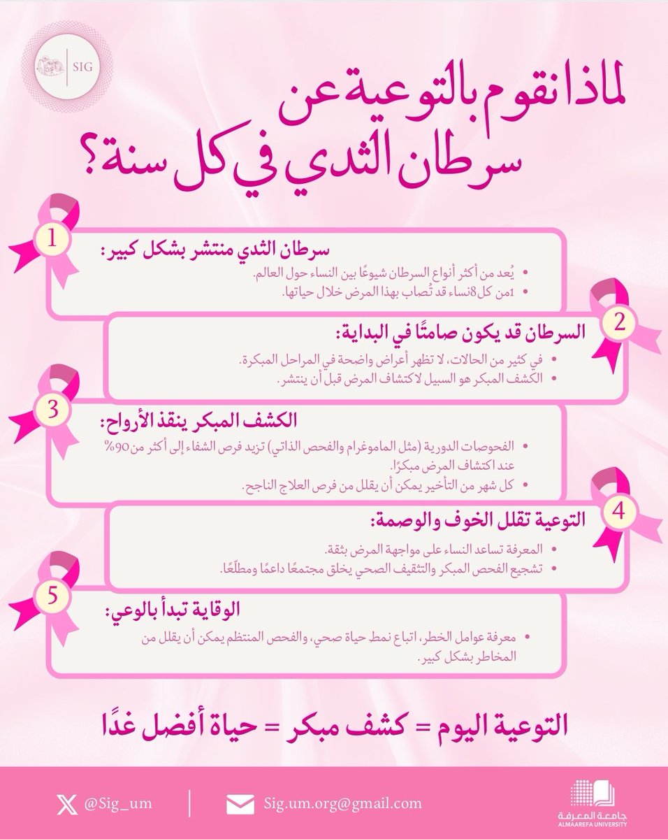 لنعمل على تحقيق أثر إيجابي في مجتمعنا الغالي، علينا أن نبدأ بخطوات بسيطة لكن عظيمة وهي عن طريق رفع الوعي 🌸✨

#SIGXbreastcancerawareness