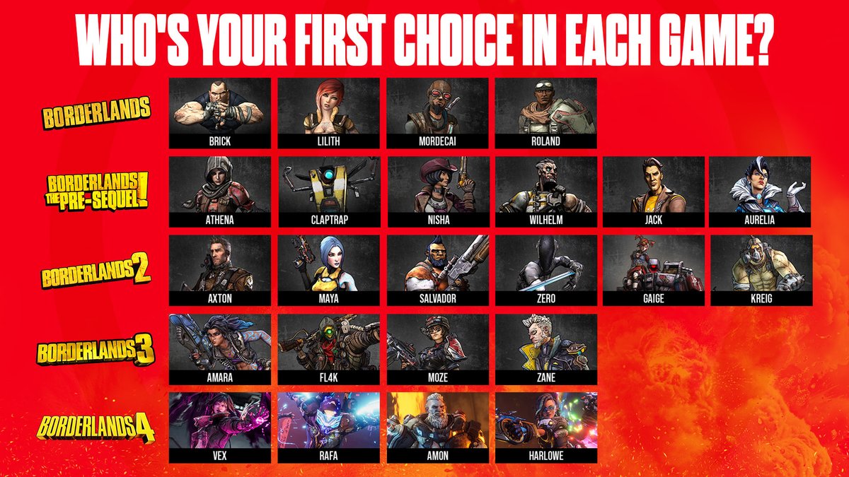 Borderlands HQ tweet media