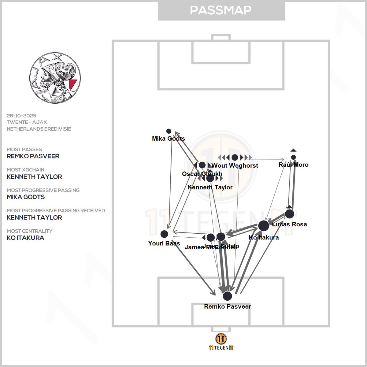 Try to make sense of this...
#Ajax