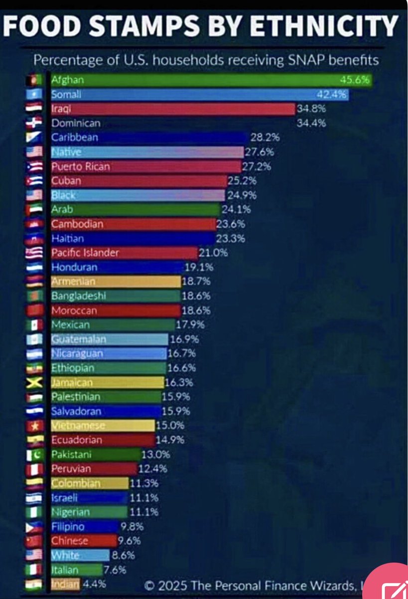 Shouldn’t US Citizens be at the top?